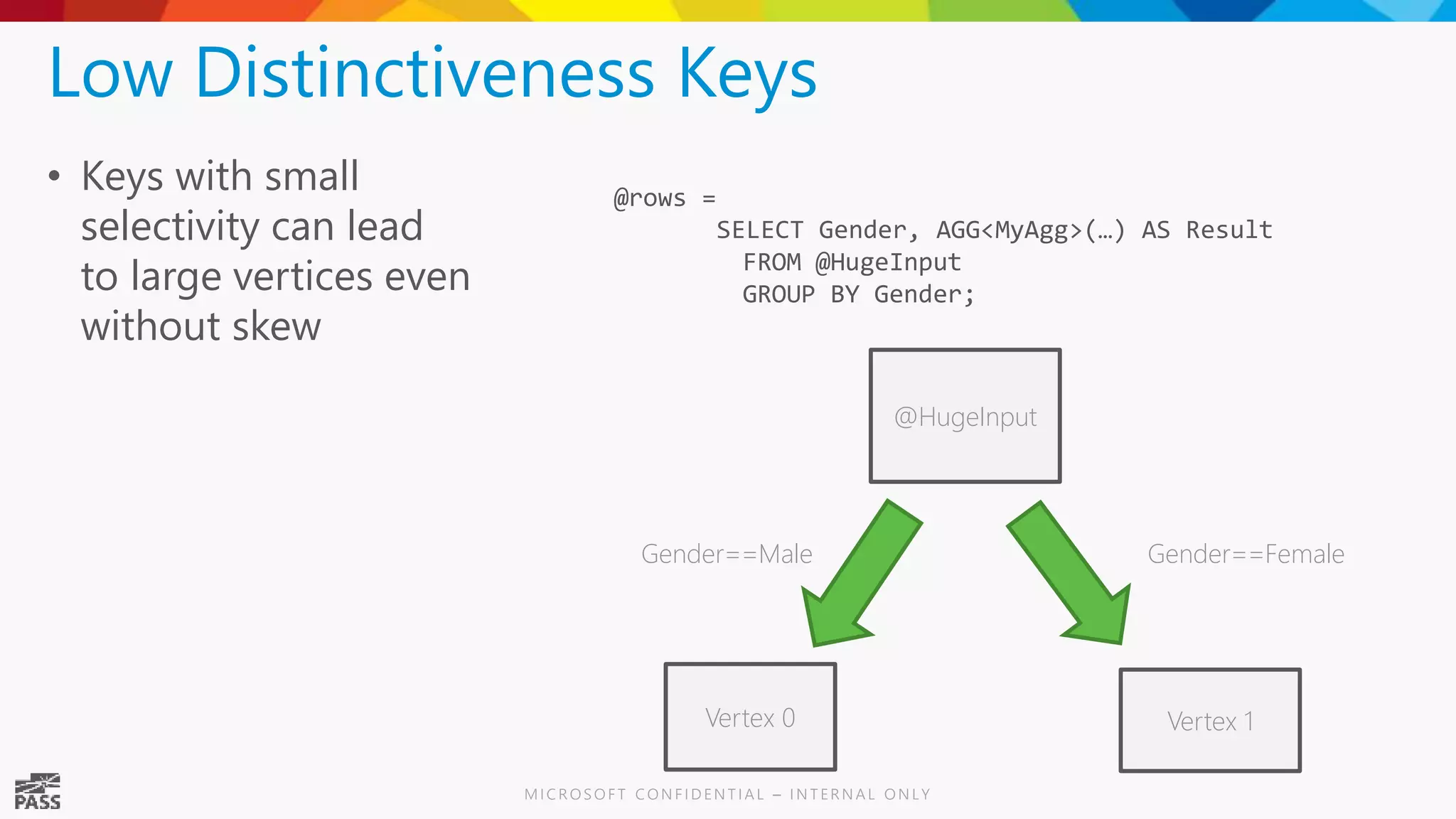 Low Distinctiveness Keys • Keys with small selectivity can lead to large vertices even without skew @rows = SELECT Gender, AGG<MyAgg>(…) AS Result FROM @HugeInput GROUP BY Gender; Gender==Male Gender==Female @HugeInput Vertex 0 Vertex 1 