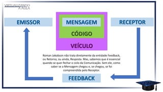 Roman Jakobson não trata diretamente da entidade Feedback,
ou Retorno, ou ainda, Resposta. Mas, sabemos que é essencial
quando se quer fechar o ciclo da Comunicação. Sem ele, como
saber se a Mensagem chegou e, se chegou, se foi
compreendida pelo Receptor.
 
