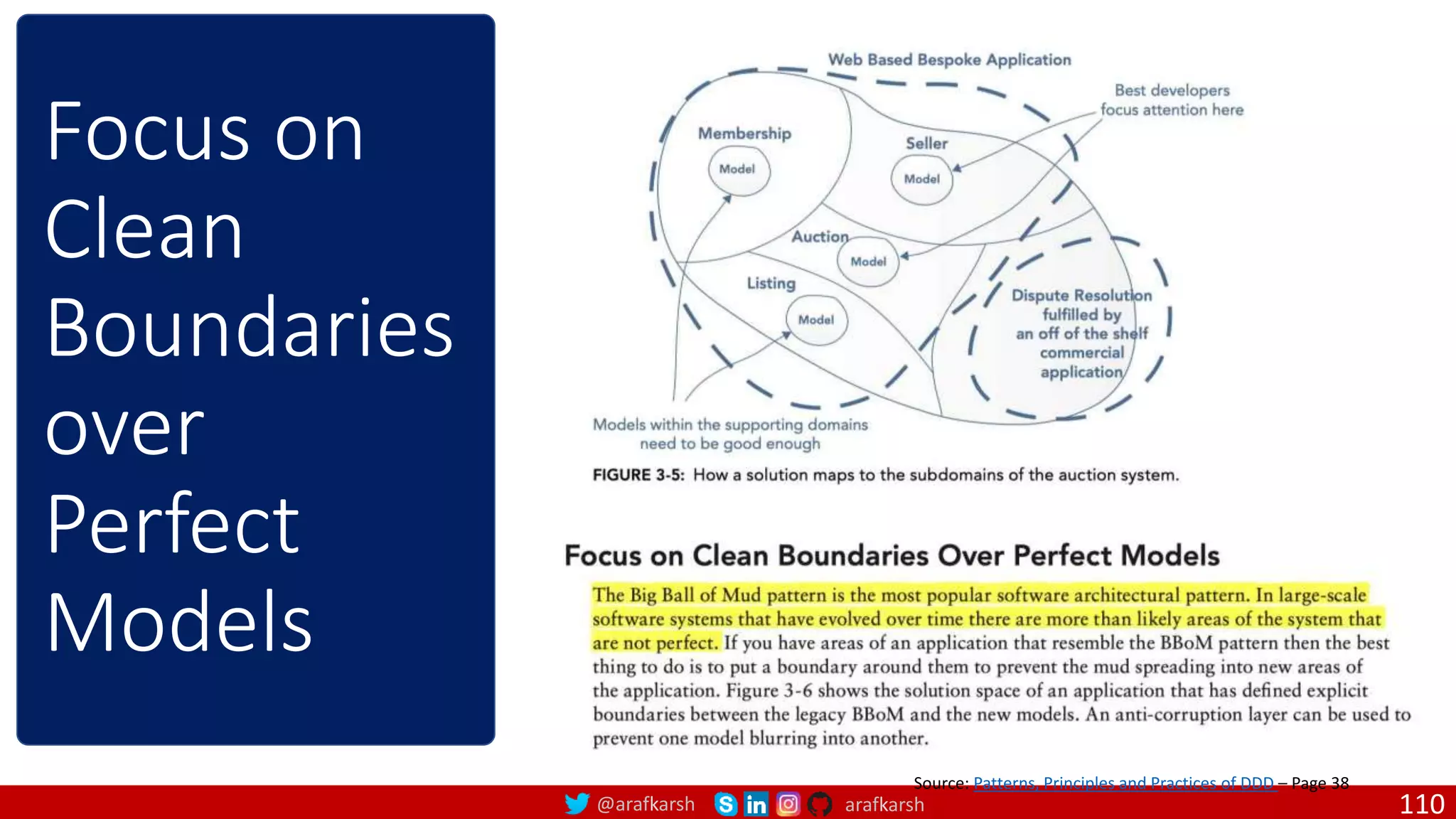 @arafkarsh arafkarsh Focus on Clean Boundaries over Perfect Models Source: Patterns, Principles and Practices of DDD – Page 38 110 