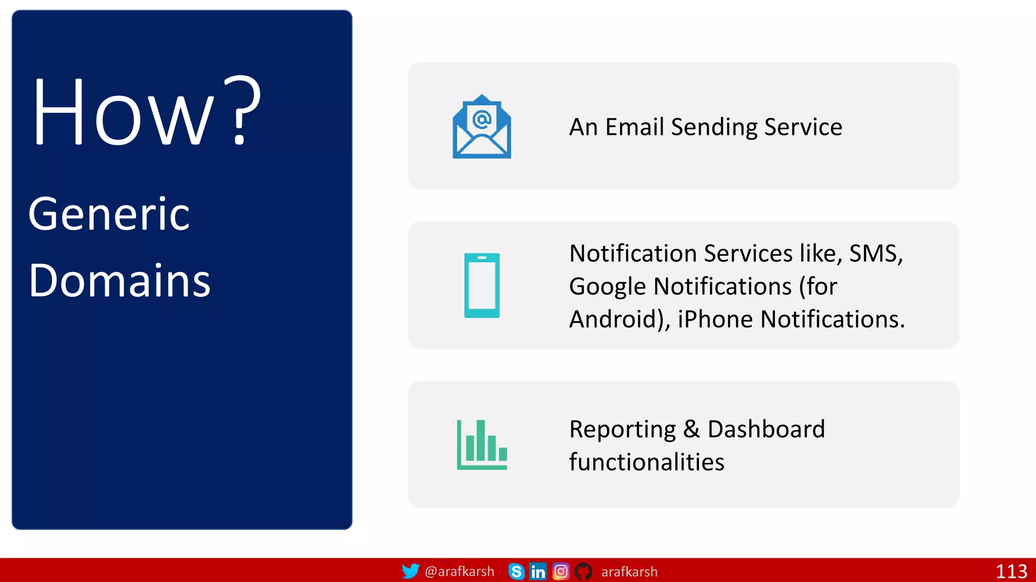 @arafkarsh arafkarsh How? An Email Sending Service Notification Services like, SMS, Google Notifications (for Android), iPhone Notifications. Reporting & Dashboard functionalities Generic Domains 113 