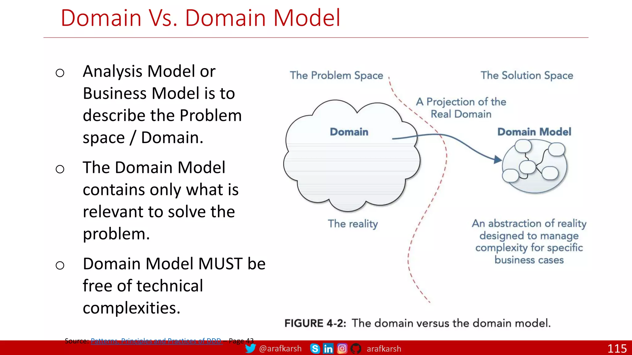 @arafkarsh arafkarsh Domain Vs. Domain Model Source: Patterns, Principles and Practices of DDD – Page 43 o Analysis Model or Business Model is to describe the Problem space / Domain. o The Domain Model contains only what is relevant to solve the problem. o Domain Model MUST be free of technical complexities. 115 