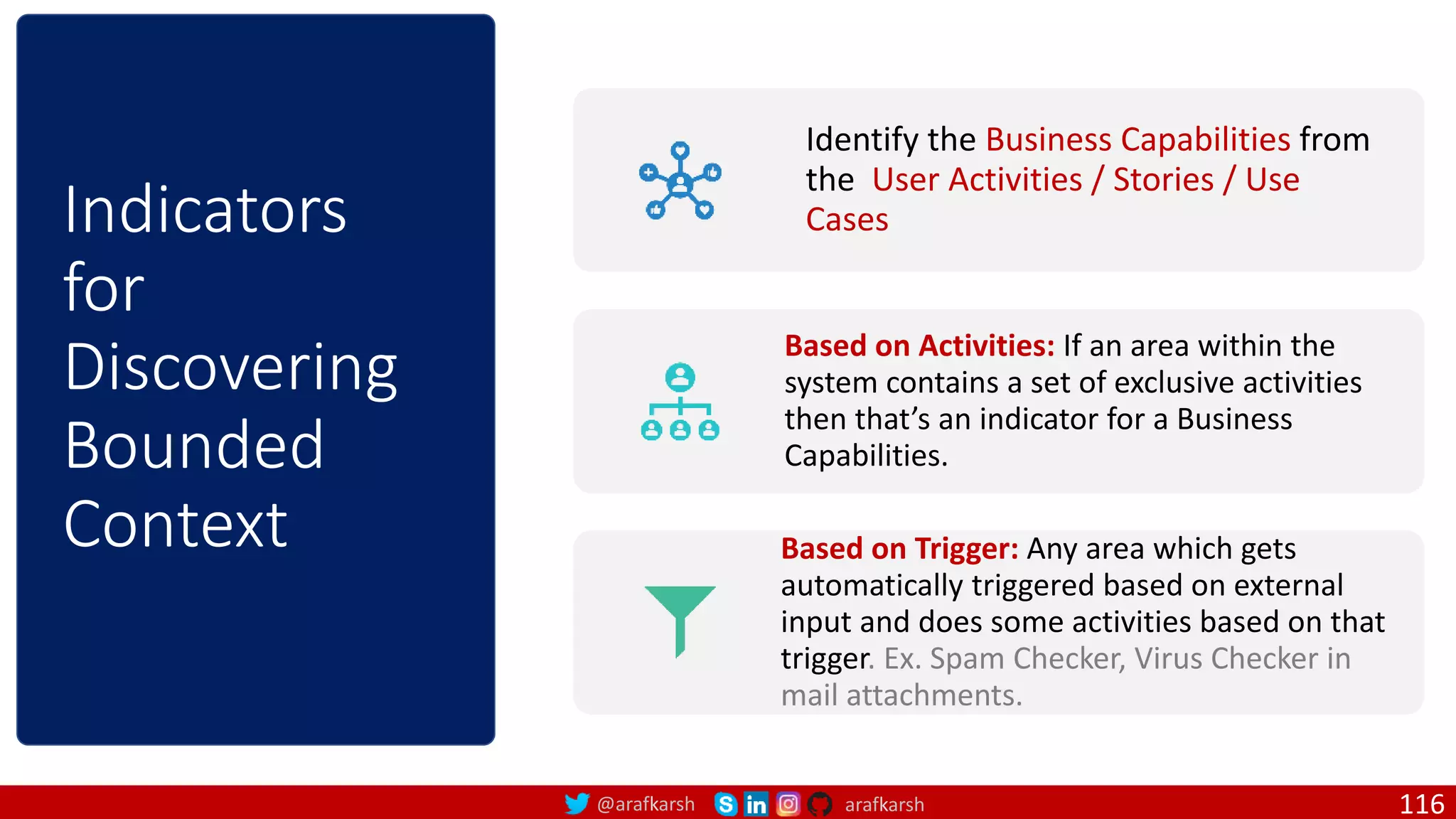 @arafkarsh arafkarsh Indicators for Discovering Bounded Context Identify the Business Capabilities from the User Activities / Stories / Use Cases Based on Activities: If an area within the system contains a set of exclusive activities then that’s an indicator for a Business Capabilities. Based on Trigger: Any area which gets automatically triggered based on external input and does some activities based on that trigger. Ex. Spam Checker, Virus Checker in mail attachments. 116 