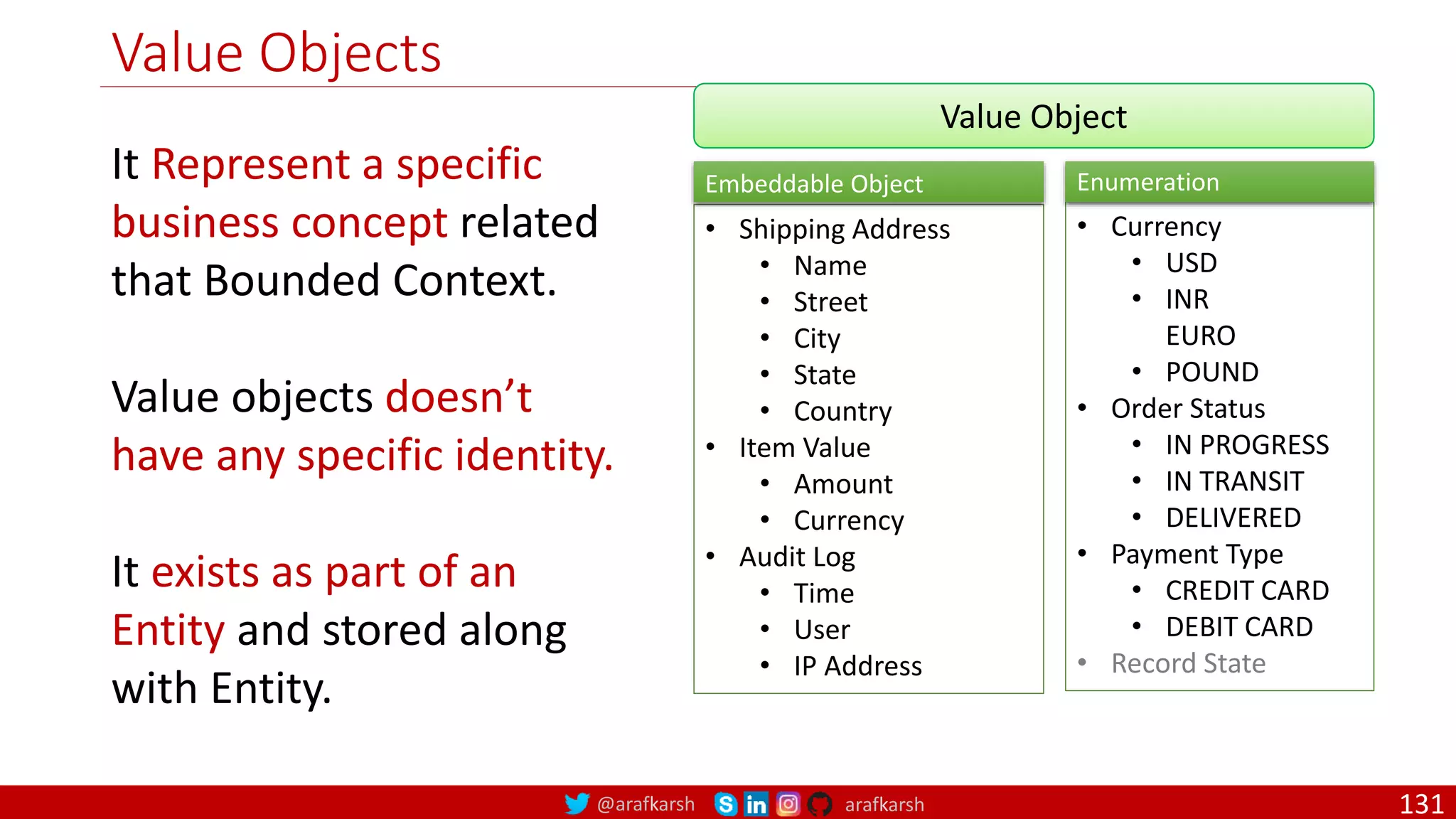 @arafkarsh arafkarsh Value Objects Value Object • Shipping Address • Name • Street • City • State • Country • Item Value • Amount • Currency • Audit Log • Time • User • IP Address It Represent a specific business concept related that Bounded Context. Value objects doesn’t have any specific identity. It exists as part of an Entity and stored along with Entity. • Currency • USD • INR EURO • POUND • Order Status • IN PROGRESS • IN TRANSIT • DELIVERED • Payment Type • CREDIT CARD • DEBIT CARD • Record State Embeddable Object Enumeration 131 