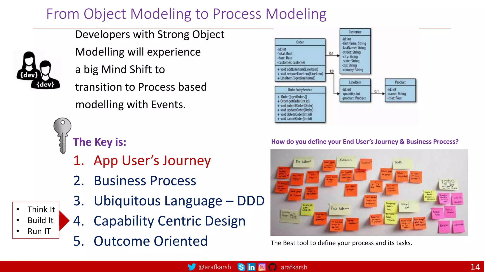 @arafkarsh arafkarsh From Object Modeling to Process Modeling Developers with Strong Object Modelling will experience a big Mind Shift to transition to Process based modelling with Events. The Key is: 1. App User’s Journey 2. Business Process 3. Ubiquitous Language – DDD 4. Capability Centric Design 5. Outcome Oriented The Best tool to define your process and its tasks. How do you define your End User’s Journey & Business Process? • Think It • Build It • Run IT 14 