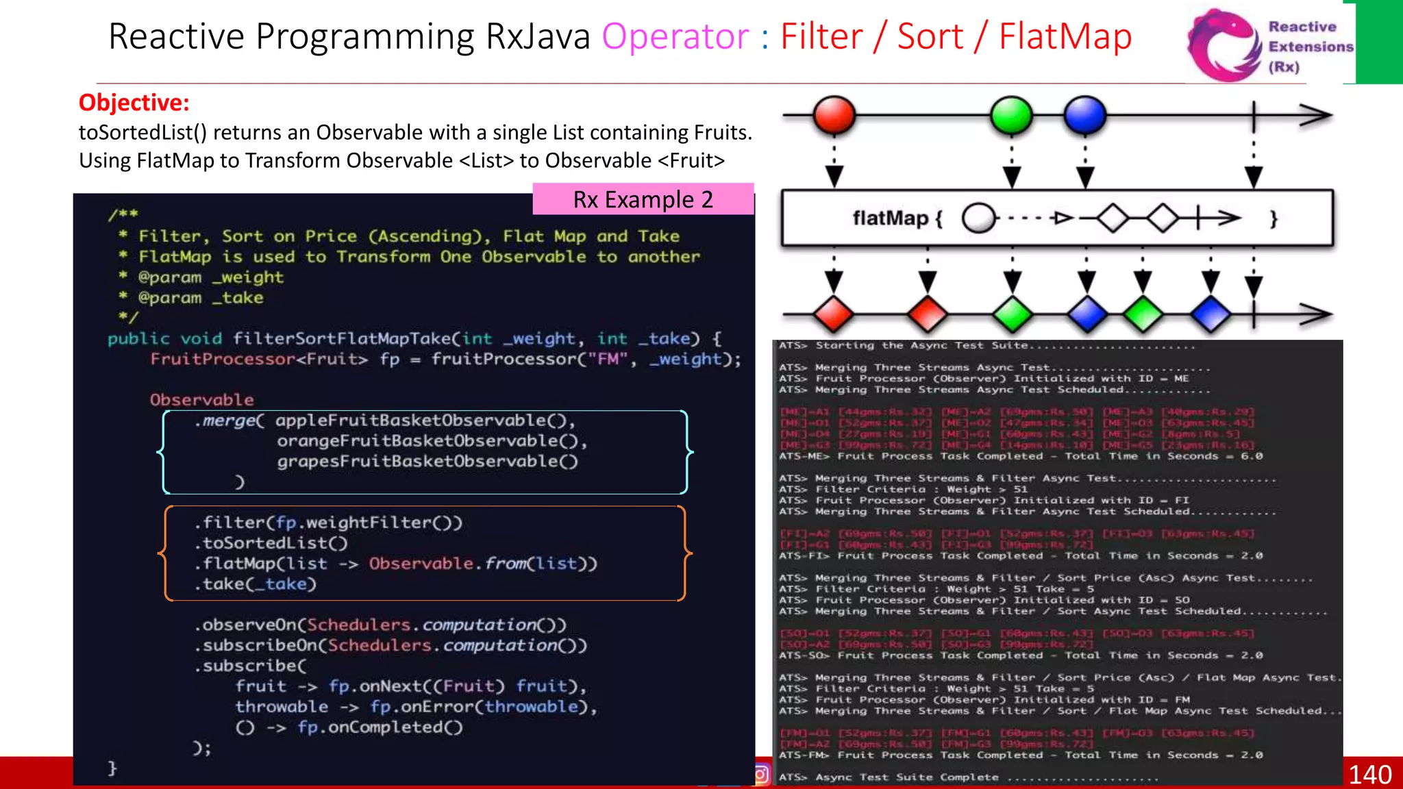 @arafkarsh arafkarsh Reactive Programming RxJava Operator : Filter / Sort / FlatMap Objective: toSortedList() returns an Observable with a single List containing Fruits. Using FlatMap to Transform Observable <List> to Observable <Fruit> Rx Example 2 140 