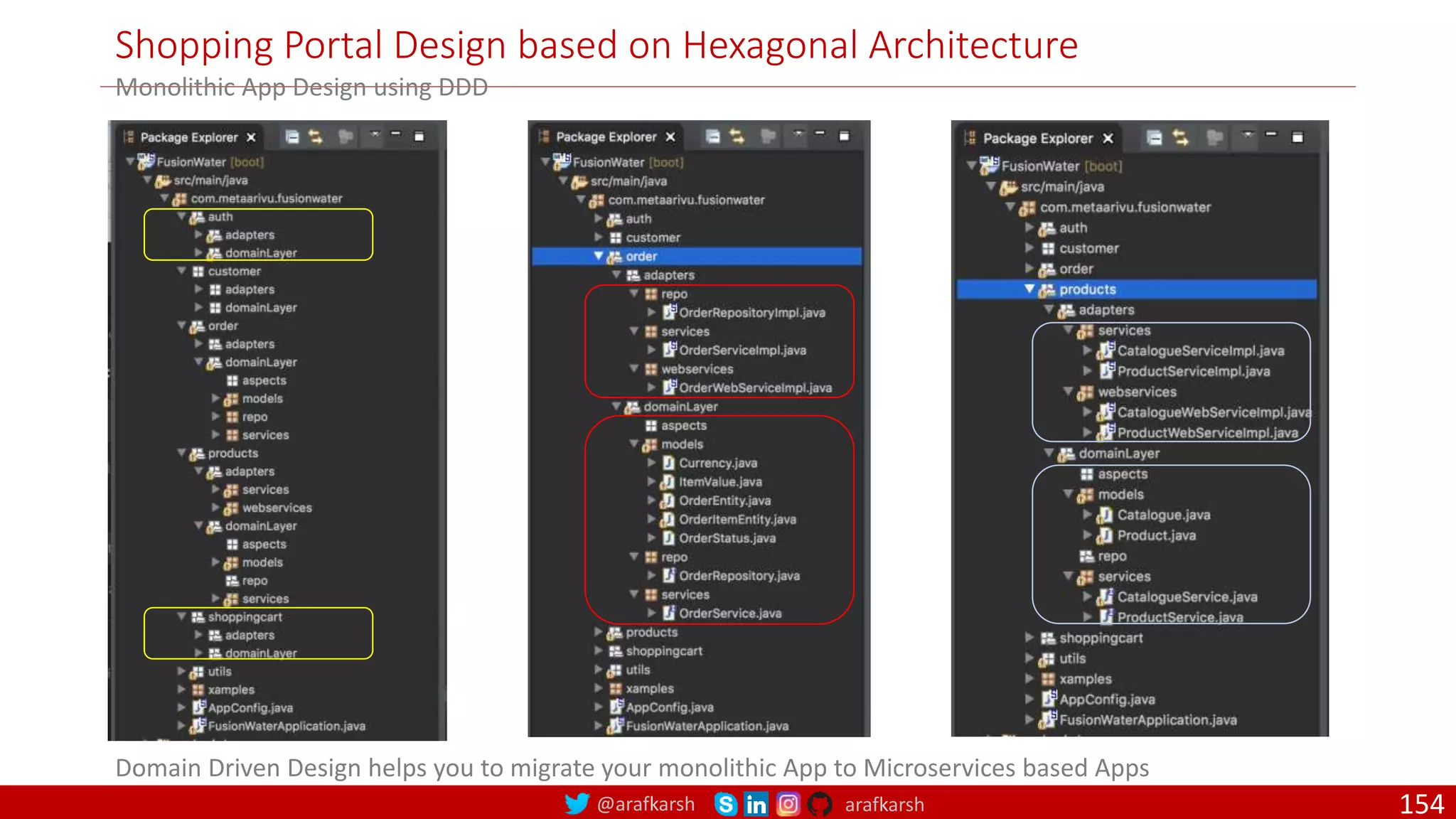 @arafkarsh arafkarsh Shopping Portal Design based on Hexagonal Architecture Monolithic App Design using DDD Domain Driven Design helps you to migrate your monolithic App to Microservices based Apps 154 