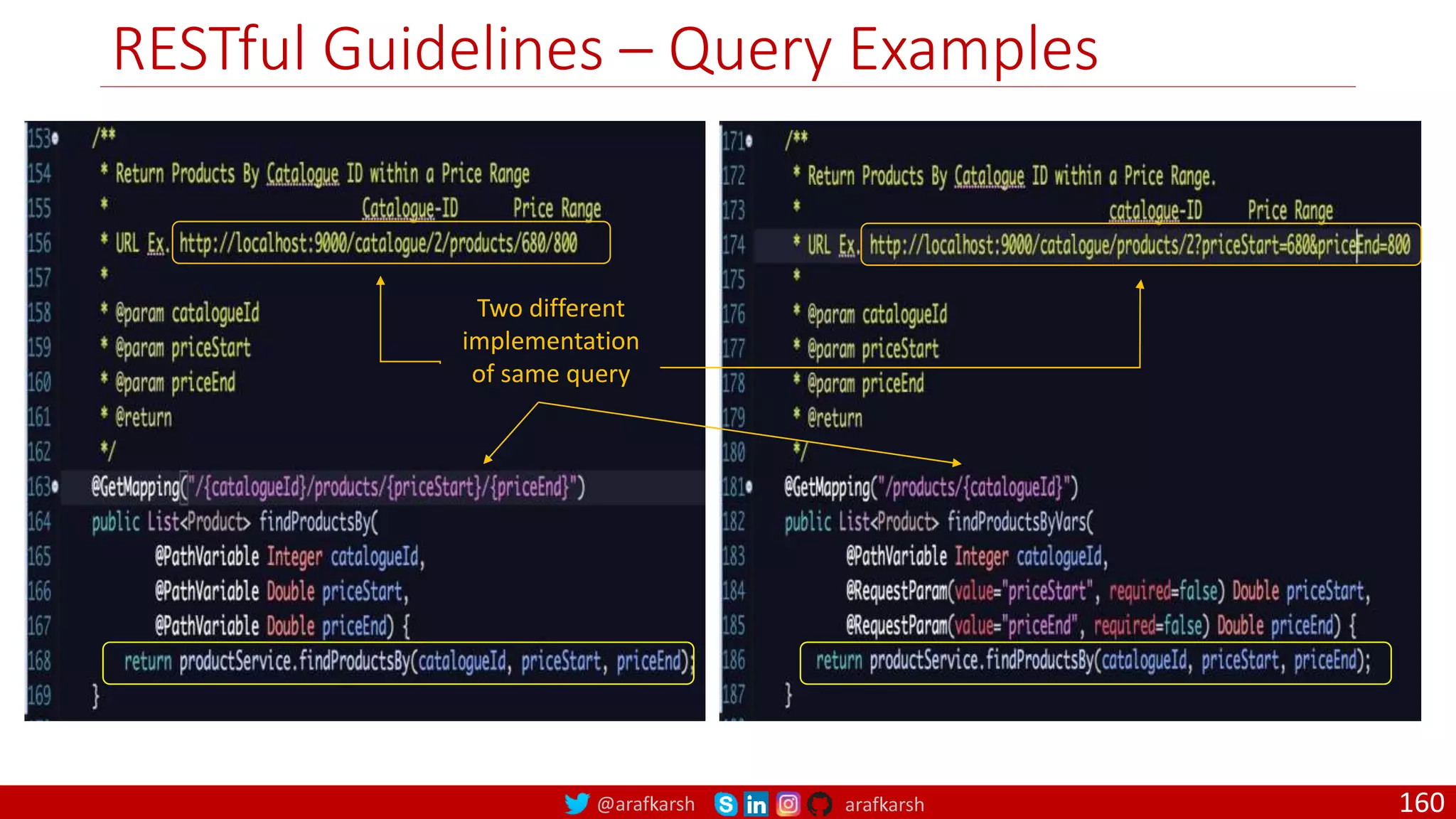 @arafkarsh arafkarsh RESTful Guidelines – Query Examples 160 Two different implementation of same query 