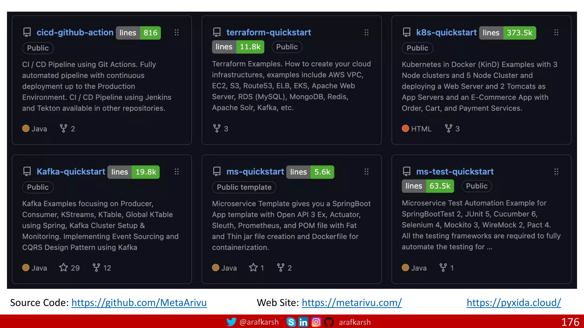 @arafkarsh arafkarsh 176 Source Code: https://github.com/MetaArivu Web Site: https://metarivu.com/ https://pyxida.cloud/ 