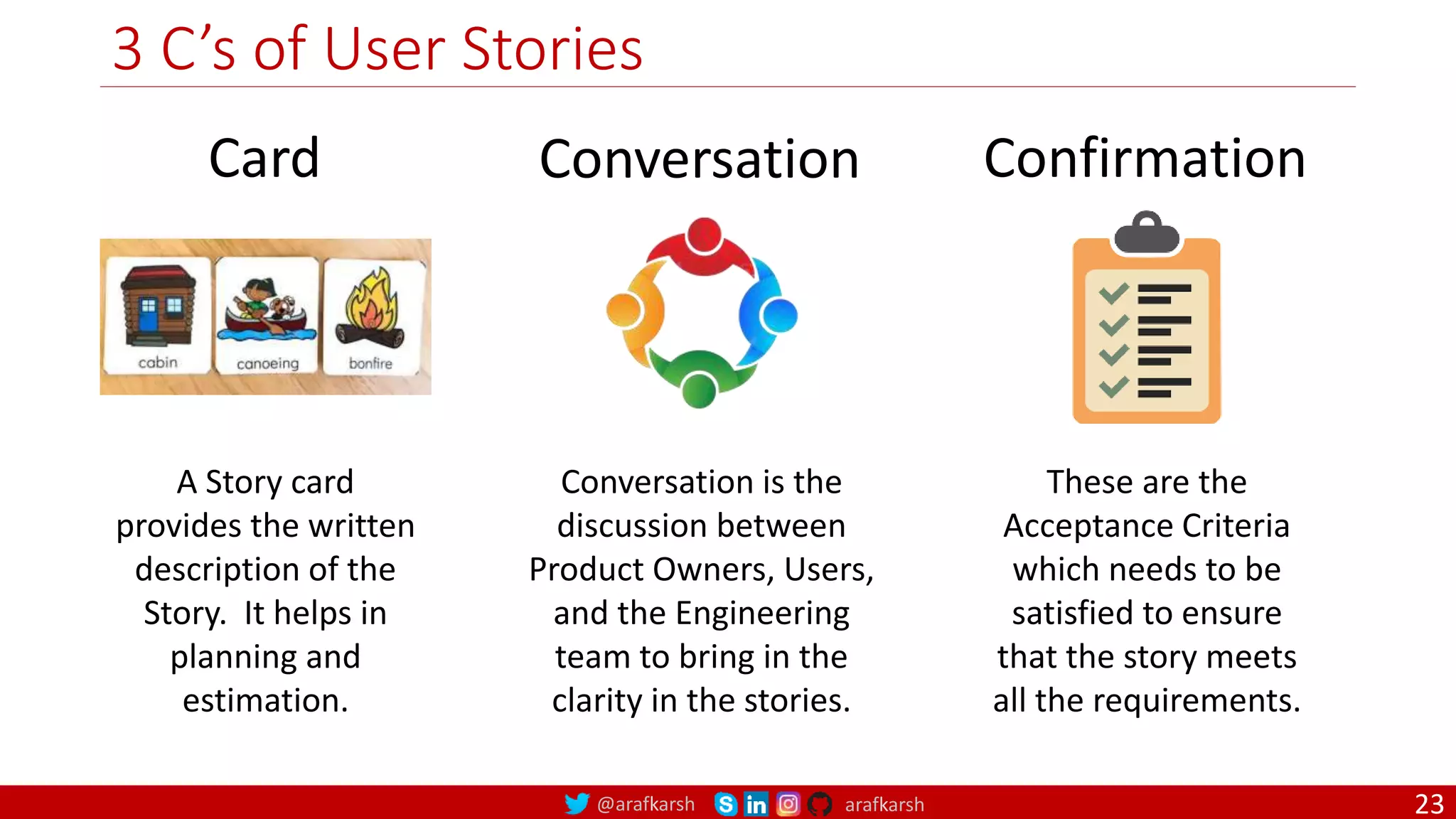 @arafkarsh arafkarsh 3 C’s of User Stories Card Conversation Confirmation A Story card provides the written description of the Story. It helps in planning and estimation. Conversation is the discussion between Product Owners, Users, and the Engineering team to bring in the clarity in the stories. These are the Acceptance Criteria which needs to be satisfied to ensure that the story meets all the requirements. 23 