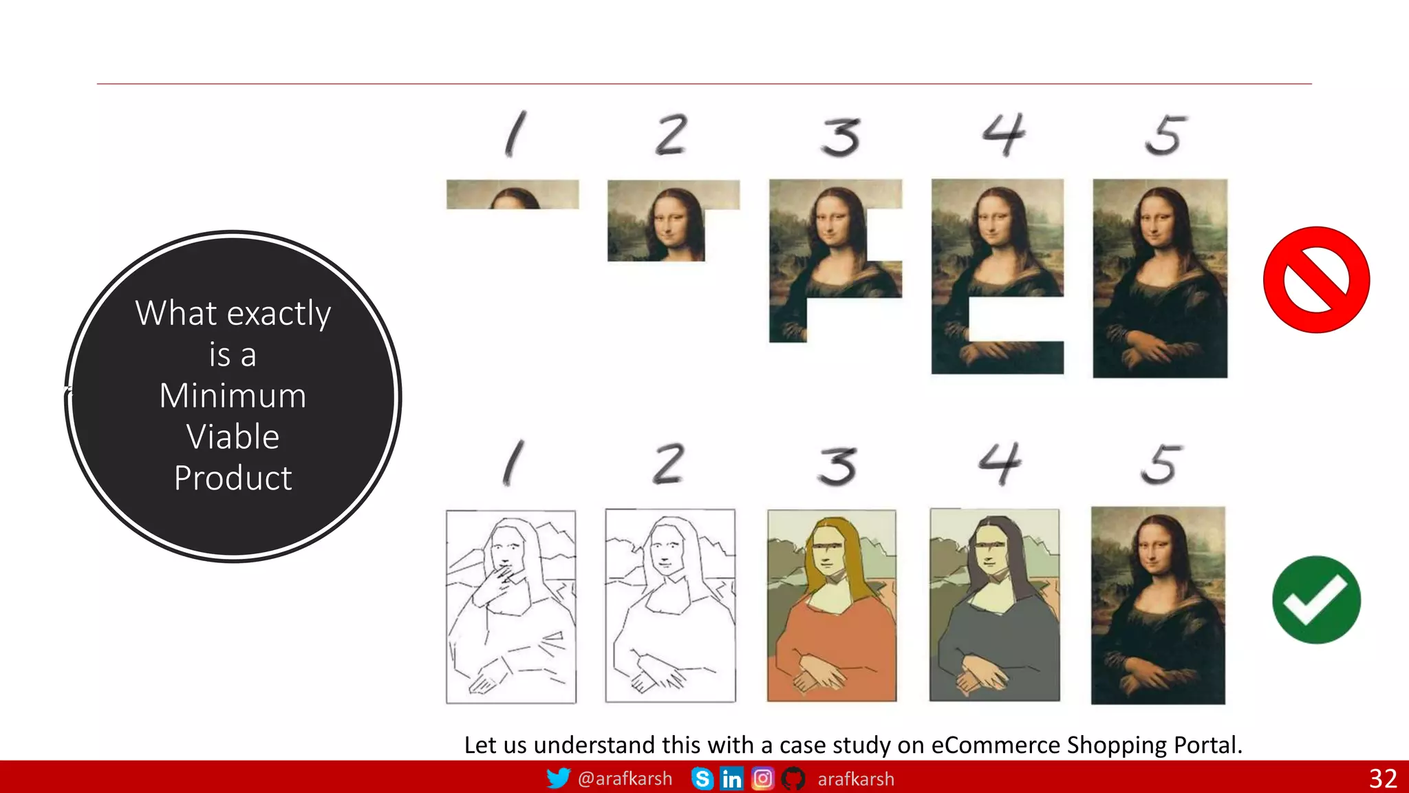 @arafkarsh arafkarsh What exactly is a Minimum Viable Product Let us understand this with a case study on eCommerce Shopping Portal. 32 