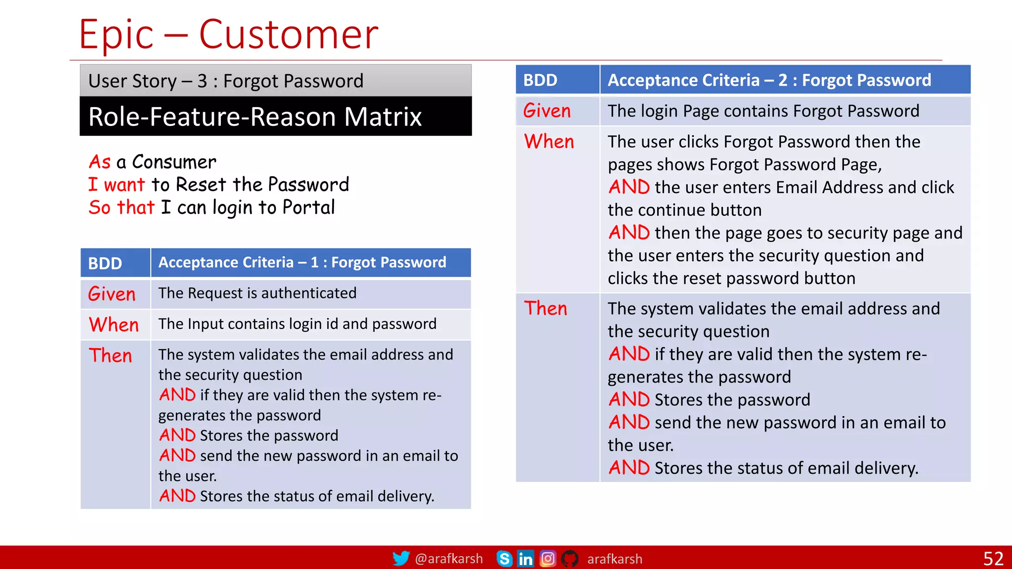 @arafkarsh arafkarsh Epic – Customer As a Consumer I want to Reset the Password So that I can login to Portal Role-Feature-Reason Matrix User Story – 3 : Forgot Password BDD Acceptance Criteria – 1 : Forgot Password Given The Request is authenticated When The Input contains login id and password Then The system validates the email address and the security question AND if they are valid then the system re- generates the password AND Stores the password AND send the new password in an email to the user. AND Stores the status of email delivery. BDD Acceptance Criteria – 2 : Forgot Password Given The login Page contains Forgot Password When The user clicks Forgot Password then the pages shows Forgot Password Page, AND the user enters Email Address and click the continue button AND then the page goes to security page and the user enters the security question and clicks the reset password button Then The system validates the email address and the security question AND if they are valid then the system re- generates the password AND Stores the password AND send the new password in an email to the user. AND Stores the status of email delivery. 52 