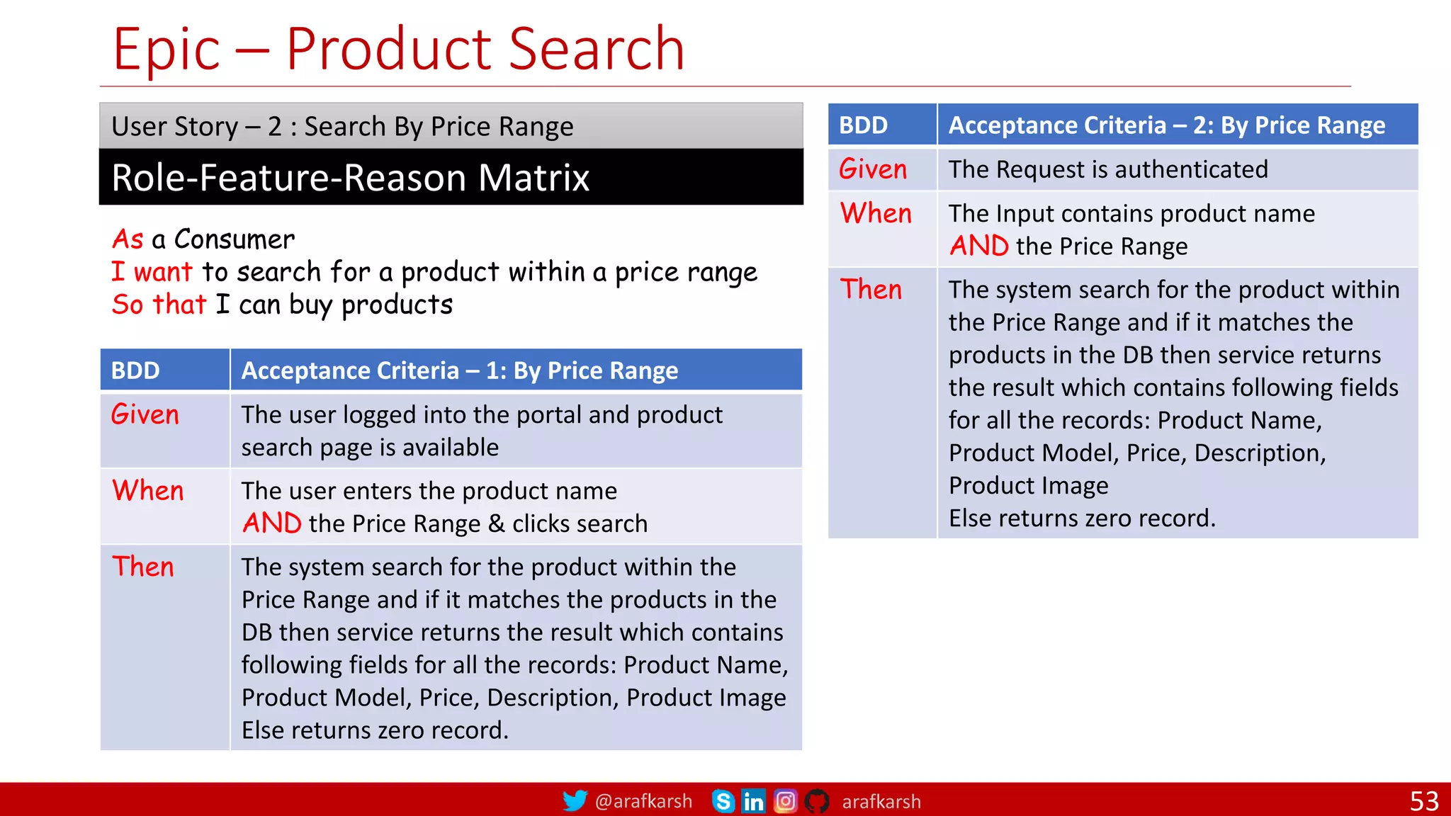 @arafkarsh arafkarsh Epic – Product Search As a Consumer I want to search for a product within a price range So that I can buy products Role-Feature-Reason Matrix User Story – 2 : Search By Price Range BDD Acceptance Criteria – 1: By Price Range Given The user logged into the portal and product search page is available When The user enters the product name AND the Price Range & clicks search Then The system search for the product within the Price Range and if it matches the products in the DB then service returns the result which contains following fields for all the records: Product Name, Product Model, Price, Description, Product Image Else returns zero record. BDD Acceptance Criteria – 2: By Price Range Given The Request is authenticated When The Input contains product name AND the Price Range Then The system search for the product within the Price Range and if it matches the products in the DB then service returns the result which contains following fields for all the records: Product Name, Product Model, Price, Description, Product Image Else returns zero record. 53 