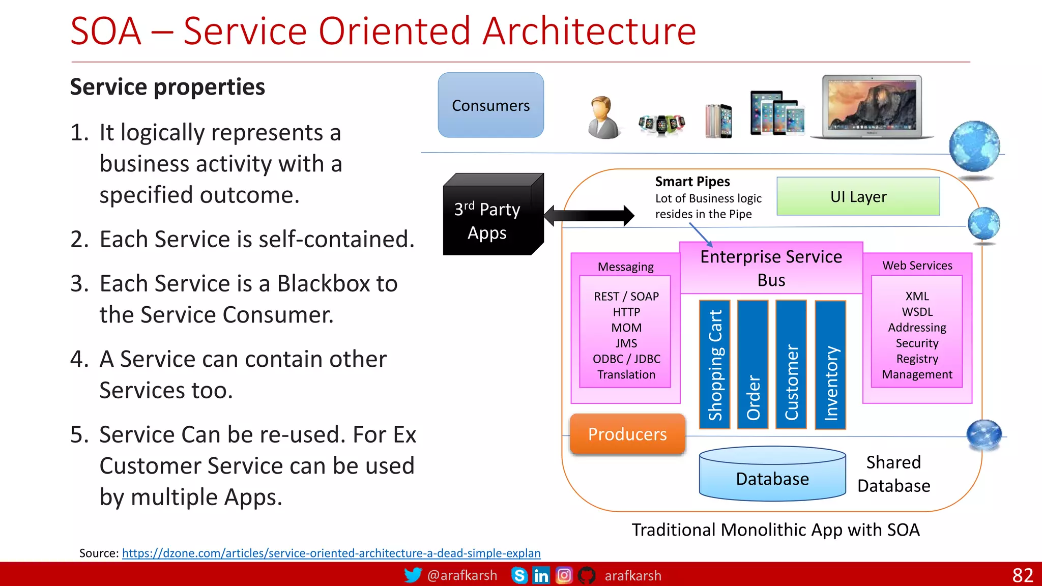 @arafkarsh arafkarsh SOA – Service Oriented Architecture UI Layer Database Shopping Cart Order Customer Inventory Enterprise Service Bus Messaging REST / SOAP HTTP MOM JMS ODBC / JDBC Translation Web Services XML WSDL Addressing Security Registry Management Producers Shared Database Consumers 3rd Party Apps Smart Pipes Lot of Business logic resides in the Pipe Traditional Monolithic App with SOA Service properties 1. It logically represents a business activity with a specified outcome. 2. Each Service is self-contained. 3. Each Service is a Blackbox to the Service Consumer. 4. A Service can contain other Services too. 5. Service Can be re-used. For Ex Customer Service can be used by multiple Apps. Source: https://dzone.com/articles/service-oriented-architecture-a-dead-simple-explan 82 
