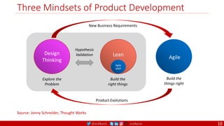 @arafkarsh arafkarsh
Three Mindsets of Product Development
Design
Thinking
Lean Agile
Source: Jonny Schneider, Thought Works
Explore the
Problem
Build the
right things
Build the
things right
Hypothesis
Validation
New Business Requirements
Product Evolutions
Agile
MVP
10
 