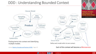 @arafkarsh arafkarsh
DDD : Understanding Bounded Context
Source: Patterns, Principles and Practices of DDD – Page 127 Each of this context will become a Microservice
100
 