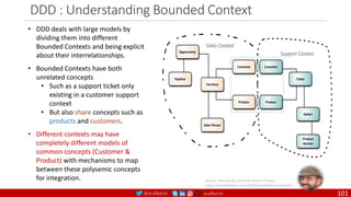@arafkarsh arafkarsh
DDD : Understanding Bounded Context
Source: BoundedContext By Martin Fowler :
http://martinfowler.com/bliki/BoundedContext.html
• DDD deals with large models by
dividing them into different
Bounded Contexts and being explicit
about their interrelationships.
• Bounded Contexts have both
unrelated concepts
• Such as a support ticket only
existing in a customer support
context
• But also share concepts such as
products and customers.
• Different contexts may have
completely different models of
common concepts (Customer &
Product) with mechanisms to map
between these polysemic concepts
for integration.
101
 