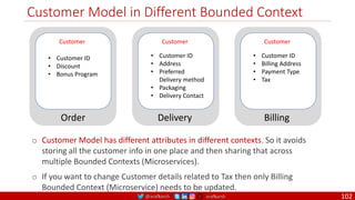 @arafkarsh arafkarsh
Customer Model in Different Bounded Context
Order
Customer
• Customer ID
• Discount
• Bonus Program
Delivery
Customer
• Customer ID
• Address
• Preferred
Delivery method
• Packaging
• Delivery Contact
Billing
Customer
• Customer ID
• Billing Address
• Payment Type
• Tax
o Customer Model has different attributes in different contexts. So it avoids
storing all the customer info in one place and then sharing that across
multiple Bounded Contexts (Microservices).
o If you want to change Customer details related to Tax then only Billing
Bounded Context (Microservice) needs to be updated.
102
 