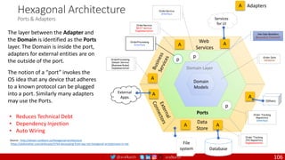 @arafkarsh arafkarsh
Hexagonal Architecture
Ports & Adapters
The layer between the Adapter and
the Domain is identified as the Ports
layer. The Domain is inside the port,
adapters for external entities are on
the outside of the port.
The notion of a “port” invokes the
OS idea that any device that adheres
to a known protocol can be plugged
into a port. Similarly many adapters
may use the Ports.
Source : http://alistair.cockburn.us/Hexagonal+architecture
https://skillsmatter.com/skillscasts/5744-decoupling-from-asp-net-hexagonal-architectures-in-net
Services
for UI
Ports
File
system Database
Order Tracking
JPA Repository
Implementation
Adapters
OrderProcessing
Domain Service
(Business Rules)
Implementation
Domain
Models
Domain Layer
Order Data
Validation
OrderService
REST Service
Implementation
OrderProcessing
Interface
p
Order Tracking
Repository
Interface
p
A
A
External
Apps
A
A A
Others
A
A
OrderService
Interface
p
Web
Services
Data
Store
Use Case Boundary
Bounded Context
A
• Reduces Technical Debt
• Dependency Injection
• Auto Wiring
106
 