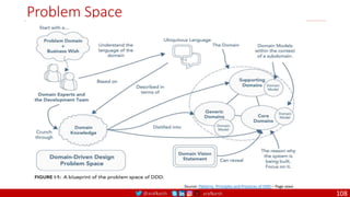 @arafkarsh arafkarsh
Problem Space
Source: Patterns, Principles and Practices of DDD – Page xxxvi
108
 