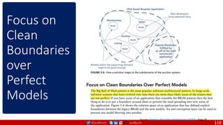 @arafkarsh arafkarsh
Focus on
Clean
Boundaries
over
Perfect
Models
Source: Patterns, Principles and Practices of DDD – Page 38
110
 
