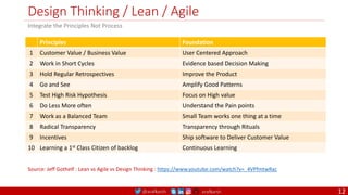 @arafkarsh arafkarsh
Design Thinking / Lean / Agile
Principles Foundation
1 Customer Value / Business Value User Centered Approach
2 Work in Short Cycles Evidence based Decision Making
3 Hold Regular Retrospectives Improve the Product
4 Go and See Amplify Good Patterns
5 Test High Risk Hypothesis Focus on High value
6 Do Less More often Understand the Pain points
7 Work as a Balanced Team Small Team works one thing at a time
8 Radical Transparency Transparency through Rituals
9 Incentives Ship software to Deliver Customer Value
10 Learning a 1st Class Citizen of backlog Continuous Learning
Source: Jeff Gothelf : Lean vs Agile vs Design Thinking : https://www.youtube.com/watch?v=_4VPfmtwRac
Integrate the Principles Not Process
12
 