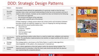 @arafkarsh arafkarsh
DDD: Strategic Design Patterns
Pattern Description Page
1
Bounded
Context
They are
NOT
Modules
A Bounded Context delimits the applicability of a particular model so that the team
members have a clear and shared understanding of what has to be consistent and how it
relates to other Contexts. Contexts can be created from (but not limited to) the following:
• how teams are organized
• the structure and layout of the code base
• usage within a specific part of the domain
335
2 Context Map
Context mapping is a design process where the contact points and translations between
bounded contexts are explicitly mapped out. Focus on mapping the existing landscape,
and deal with the actual transformations later.
1. Shared Kernel
2. Customer / Supplier
3. Conformist
4. Anti Corruption Layer
5. Separate Ways
3
Specification
Pattern
Use the specification pattern when there is a need to model rules, validation and selection
criteria. The specification implementations test whether an object satisfies all the rules of
the specification.
4
Strategy
Pattern
The strategy pattern, also known as the Policy Pattern is used to make algorithms
interchangeable. In this pattern, the varying 'part' is factored out.
5
Composite
Pattern
This is a direct application of the GoF pattern within the domain being modeled. The
important point to remember is that the client code should only deal with the abstract
type representing the composite element.
Page Number from Domain Driven Design
– Published in 2015
125
 