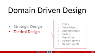 @arafkarsh arafkarsh
Domain Driven Design
• Strategic Design
• Tactical Design
o Entity
o Value Object
o Aggregate Root
o Factory
o Repository
o Domain Service
o Domain Events
127
 
