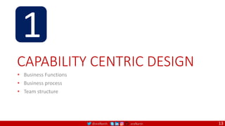 @arafkarsh arafkarsh
CAPABILITY CENTRIC DESIGN
• Business Functions
• Business process
• Team structure
13
1
 