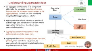 @arafkarsh arafkarsh
Understanding Aggregate Root
Order
Customer
Shipping
Address
Aggregate
Root
Line Item
Line Item
Line Item
*
Payment
Strategy
Credit Card
Cash
Bank Transfer
Source: Martin Fowler : Aggregate Root
• An aggregate will have one of its component
objects be the aggregate root. Any references
from outside the aggregate should only go to the
aggregate root. The root can thus ensure the
integrity of the aggregate as a whole.
• Aggregates are the basic element of transfer of
data storage - you request to load or save whole
aggregates. Transactions should not cross
aggregate boundaries.
• Aggregates are sometimes confused with
collection classes (lists, maps, etc.).
• Aggregates are domain concepts (order, clinic visit,
playlist), while collections are generic. An
aggregate will often contain multiple collections,
together with simple fields.
125
Domain
Driven
Design
(C) COPYRIGHT METAMAGIC GLOBAL INC., NEW JERSEY, USA
132
 