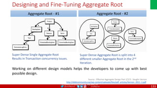 @arafkarsh arafkarsh
Designing and Fine-Tuning Aggregate Root
Source : Effective Aggregate Design Part 1/2/3 : Vaughn Vernon
http://dddcommunity.org/wp-content/uploads/files/pdf_articles/Vernon_2011_1.pdf
Aggregate Root - #1 Aggregate Root - #2
Super Dense Single Aggregate Root
Results in Transaction concurrency issues.
Super Dense Aggregate Root is split into 4
different smaller Aggregate Root in the 2nd
Iteration.
Working on different design models helps the developers to come up with best
possible design.
(C) COPYRIGHT METAMAGIC GLOBAL INC., NEW JERSEY, USA
133
 