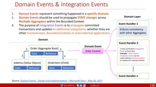 @arafkarsh arafkarsh
Domain Events & Integration Events
1. Domain Events represent something happened in a specific Domain.
2. Domain Events should be used to propagate STATE changes across
Multiple Aggregates within the Bounded Context.
3. The purpose of Integration Events is to propagate committed
transactions and updates to additional subsystems, whether they are
other microservices, Bounded Contexts or even external applications.
Source: Domain Events : Design and Implementation – Microsoft Docs – May 26, 2017
Domain
Data Behavior
Order (Aggregate Root)
Data Behavior
Address (Value Object)
Data Behavior
OrderItem (Child)
1
n
1
1
Order Created
Domain Event
Domain Layer
Enforce consistency
with other Aggregates
Event Handler 1
Event Handler n
Create and Publish Integration
Event to Event Bus.
Example: Order Placed
Integration Event can be
subscribed by Inventory system
to update the Inventory details.
Event Handler 2
136
 