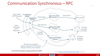 @arafkarsh arafkarsh
Communication Synchronous – RPC
Source: Patterns, Principles and Practices of DDD – Page 212
137
 