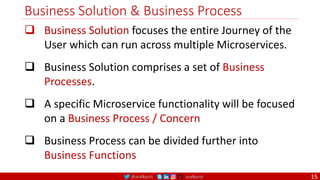 @arafkarsh arafkarsh
Business Solution & Business Process
 Business Solution focuses the entire Journey of the
User which can run across multiple Microservices.
 Business Solution comprises a set of Business
Processes.
 A specific Microservice functionality will be focused
on a Business Process / Concern
 Business Process can be divided further into
Business Functions
15
 