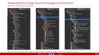 @arafkarsh arafkarsh
Shopping Portal Design based on Hexagonal Architecture
Monolithic App Design using DDD
Domain Driven Design helps you to migrate your monolithic App to Microservices based Apps
154
 