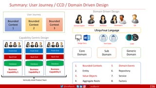 @arafkarsh arafkarsh
Summary: User Journey / CCD / Domain Driven Design
User Journey
Bounded
Context
1
Bounded
Context
2
Bounded
Context
3
1. Bounded Contexts
2. Entity
3. Value Objects
4. Aggregate Roots
5. Domain Events
6. Repository
7. Service
8. Factory
Front-End
Back-End
Database
Business
Capability 1
Front-End
Back-End
Database
Business
Capability 2
Front-End
Back-End
Database
Business
Capability 3
Vertically sliced Product Team
Capability Centric Design
Domain Expert Analyst Architect QA
Design Docs Test Cases Code
Developers
Domain Driven Design
Ubiquitous Language
Core
Domain
Sub
Domain
Generic
Domain
156
 