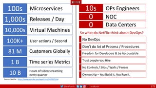 @arafkarsh arafkarsh 172
100s Microservices
1,000s Releases / Day
10,000s Virtual Machines
100K+ User actions / Second
81 M Customers Globally
1 B Time series Metrics
10 B Hours of video streaming
every quarter
Source: NetFlix: : https://www.youtube.com/watch?v=UTKIT6STSVM
10s OPs Engineers
0 NOC
0 Data Centers
So what do NetFlix think about DevOps?
No DevOps
Don’t do lot of Process / Procedures
Freedom for Developers & be Accountable
Trust people you Hire
No Controls / Silos / Walls / Fences
Ownership – You Build it, You Run it.
 