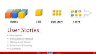 @arafkarsh arafkarsh
User Stories
• User Stories
• Behavior Driven Design
• Writing Good Stories
• Estimate and Planning
• Case Study
Theme Epic User Story Sprint
19
 
