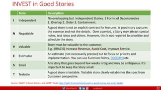 @arafkarsh arafkarsh
INVEST in Good Stories
Source: INVEST in Good Stories, and SMART Tasks https://xp123.com/articles/invest-in-good-stories-and-smart-tasks/
Term Description
I Independent
No overlapping but independent Stories. 3 Forms of Dependencies
1. Overlap 2. Order 3. Containment.
N Negotiable
A good story is not an explicit contract for features. A good story captures
the essence and not the details. Over a period, a Story may attract special
notes, test ideas and others. However, this is not required to prioritize and
schedule the story.
V Valuable
Story must be valuable to the customer.
E.g., (IRACIS) Increase Revenue, Avoid Cost, Improve Service.
E Estimable
An estimate (not necessarily precise) but to focus on priority and
implementation. You can use Function Points, COCOMO etc.
S Small
Any story that goes beyond few weeks is big and may be ambiguous. It’s
important to keep the Story small.
T Testable
A good story is testable. Testable story clearly establishes the spec from
Customer perspective.
22
 