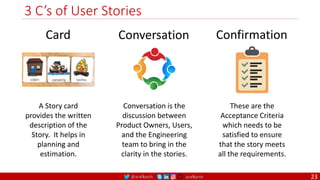 @arafkarsh arafkarsh
3 C’s of User Stories
Card Conversation Confirmation
A Story card
provides the written
description of the
Story. It helps in
planning and
estimation.
Conversation is the
discussion between
Product Owners, Users,
and the Engineering
team to bring in the
clarity in the stories.
These are the
Acceptance Criteria
which needs to be
satisfied to ensure
that the story meets
all the requirements.
23
 