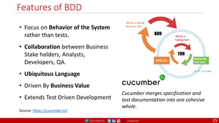 @arafkarsh arafkarsh
Features of BDD
25
• Focus on Behavior of the System
rather than tests.
• Collaboration between Business
Stake holders, Analysts,
Developers, QA.
• Ubiquitous Language
• Driven By Business Value
• Extends Test Driven Development
Source: https://cucumber.io/
Cucumber merges specification and
test documentation into one cohesive
whole.
 