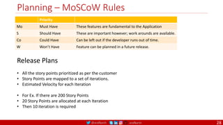 @arafkarsh arafkarsh
Planning – MoSCoW Rules
Priority
Mo Must Have These features are fundamental to the Application
S Should Have These are important however; work arounds are available.
Co Could Have Can be left out if the developer runs out of time.
W Won’t Have Feature can be planned in a future release.
Release Plans
• All the story points prioritized as per the customer
• Story Points are mapped to a set of iterations.
• Estimated Velocity for each Iteration
• For Ex. If there are 200 Story Points
• 20 Story Points are allocated at each Iteration
• Then 10 iteration is required
28
 