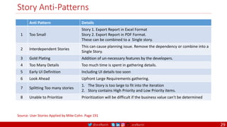 @arafkarsh arafkarsh
Story Anti-Patterns
Anti Pattern Details
1 Too Small
Story 1. Export Report in Excel Format
Story 2. Export Report in PDF Format.
These can be combined to a Single story.
2 Interdependent Stories
This can cause planning issue. Remove the dependency or combine into a
Single Story.
3 Gold Plating Addition of un-necessary features by the developers.
4 Too Many Details Too much time is spent in gathering details.
5 Early UI Definition Including UI details too soon
6 Look Ahead Upfront Large Requirements gathering.
7 Splitting Too many stories
1. The Story is too large to fit into the iteration
2. Story contains High Priority and Low Priority items.
8 Unable to Prioritize Prioritization will be difficult if the business value can’t be determined
Source: User Stories Applied by Mike Cohn. Page 191
29
 