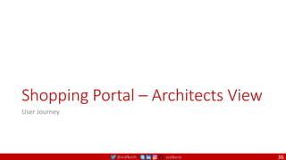 @arafkarsh arafkarsh
Shopping Portal – Architects View
User Journey
36
 