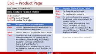 @arafkarsh arafkarsh
Epic – Product Page
As a Consumer
I want to check a Product
So that I can buy the product
Role-Feature-Reason Matrix
User Story – 1 : Show Product
BDD Acceptance Criteria – 1: Show Product
Given The user logged into the portal and a product is
searched and results are available
When The user then clicks a product for product details
Then The system will show that product details based
on the product ID with the following details.
Product Name, Product Rating, Price, Product
Description and Image and buttons to
”Add to Cart” and “Buy Now”.
If the product is not available, then the system
will show error “Selected Product details are not
available”.
BDD Acceptance Criteria – 2: Retrieve Product
Given The Request is authenticated
When The Input contains product id
Then The system will return that product
details based on the product ID with the
following details.
Product Name, Product Rating, Price,
Product Description and Image
If the product is not available, then the
system will show error “Selected Product
details not available”.
Do you want to use HATEOAS with REST?
44
 