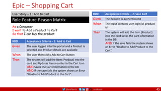 @arafkarsh arafkarsh
Epic – Shopping Cart
As a Consumer
I want to Add a Product to Cart
So that I can buy the product
Role-Feature-Reason Matrix
User Story – 1 : Add to Cart
BDD Acceptance Criteria – 1: Add to Cart
Given The user logged into the portal and a Product is
selected and Product details are available
When The user then clicks Add to Cart Button
Then The system will add the Item (Product) into the
card and Updates Item counter in the Cart Icon
AND Saves the Cart information in the DB
AND if the save fails the system shows an Error
“Unable to Add Product to the Cart”.
BDD Acceptance Criteria – 2: Save Cart
Given The Request is authenticated
When The Input contains user login id, product
id
Then The system will add the Item (Product)
into the card Saves the Cart information
in the DB
AND if the save fails the system shows
an Error “Unable to Add Product to the
Cart”.
45
 