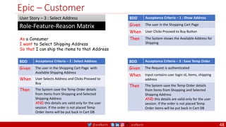 @arafkarsh arafkarsh
Epic – Customer
As a Consumer
I want to Select Shipping Address
So that I can ship the items to that Address
Role-Feature-Reason Matrix
User Story – 3 : Select Address BDD Acceptance Criteria – 1 : Show Address
Given The user in the Shopping Cart Page
When User Clicks Proceed to Buy Button
Then The System shows the Available Address for
Shipping
BDD Acceptance Criteria – 2 : Select Address
Given The user in the Shopping Cart Page with
Available Shipping Address
When User Selects Address and Clicks Proceed to
Buy
Then The System save the Temp Order details
from Items from Shopping and Selected
Shipping Address
AND this details are valid only for the user
session. If the order is not placed Temp
Order items will be put back in Cart DB
BDD Acceptance Criteria – 3 : Save Temp Order
Given The Request is authenticated
When Input contains user login id, items, shipping
address
Then The System save the Temp Order details
from Items from Shopping and Selected
Shipping Address
AND this details are valid only for the user
session. If the order is not placed Temp
Order items will be put back in Cart DB
48
 
