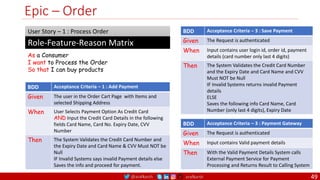 @arafkarsh arafkarsh
Epic – Order
As a Consumer
I want to Process the Order
So that I can buy products
Role-Feature-Reason Matrix
User Story – 1 : Process Order
BDD Acceptance Criteria – 1 : Add Payment
Given The user in the Order Cart Page with Items and
selected Shipping Address
When User Selects Payment Option As Credit Card
AND Input the Credit Card Details in the following
fields Card Name, Card No. Expiry Date, CVV
Number
Then The System Validates the Credit Card Number and
the Expiry Date and Card Name & CVV Must NOT be
Null
IF Invalid Systems says invalid Payment details else
Saves the info and proceed for payment.
BDD Acceptance Criteria – 3 : Save Payment
Given The Request is authenticated
When Input contains user login id, order id, payment
details (card number only last 4 digits)
Then The System Validates the Credit Card Number
and the Expiry Date and Card Name and CVV
Must NOT be Null
IF Invalid Systems returns invalid Payment
details
ELSE
Saves the following info Card Name, Card
Number (only last 4 digits), Expiry Date
BDD Acceptance Criteria – 3 : Payment Gateway
Given The Request is authenticated
When Input contains Valid payment details
Then With the Valid Payment Details System calls
External Payment Service for Payment
Processing and Returns Result to Calling System
49
 