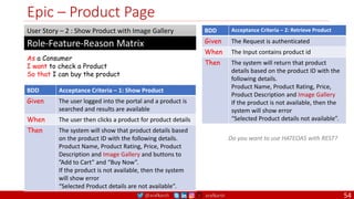 @arafkarsh arafkarsh
Epic – Product Page
As a Consumer
I want to check a Product
So that I can buy the product
Role-Feature-Reason Matrix
User Story – 2 : Show Product with Image Gallery
BDD Acceptance Criteria – 1: Show Product
Given The user logged into the portal and a product is
searched and results are available
When The user then clicks a product for product details
Then The system will show that product details based
on the product ID with the following details.
Product Name, Product Rating, Price, Product
Description and Image Gallery and buttons to
”Add to Cart” and “Buy Now”.
If the product is not available, then the system
will show error
“Selected Product details are not available”.
BDD Acceptance Criteria – 2: Retrieve Product
Given The Request is authenticated
When The Input contains product id
Then The system will return that product
details based on the product ID with the
following details.
Product Name, Product Rating, Price,
Product Description and Image Gallery
If the product is not available, then the
system will show error
“Selected Product details not available”.
Do you want to use HATEOAS with REST?
54
 