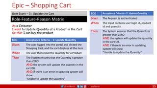 @arafkarsh arafkarsh
Epic – Shopping Cart
As a Consumer
I want to Update Quantity of a Product in the Cart
So that I can buy the product
Role-Feature-Reason Matrix
User Story – 3 : Update the Cart
BDD Acceptance Criteria – 1: Update Quantity
Given The user logged into the portal and clicked the
Shopping Cart, and the cart displays all the item
When The user then input the Quantity for a Product
Then The System ensures that the Quantity is greater
than ZERO
AND the system will update the quantity in the
cart DB.
AND if there is an error in updating system will
show
”Unable to update the Quantity”
BDD Acceptance Criteria – 2: Update Quantity
Given The Request is authenticated
When The Input contains user login id, product
id and quantity
Then The System ensures that the Quantity is
greater than ZERO
AND the system will update the quantity
in the cart DB.
AND if there is an error in updating
system will show
”Unable to update the Quantity”
55
 