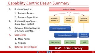 @arafkarsh arafkarsh
Capability Centric Design Summary
1. Business Solutions
1. Business Process
2. Business Capabilities
2. Business Driven Teams
(From Specs to Ops)
3. Outcome Oriented instead
of Activity Oriented.
4. User Stories
1. Story Points
2. Velocity
5. Behavior Driven Design
Business Solution
Business
Process 1
Business
Process 2
Business
Process n
Business Capability 1
Business Capability 2
Business
Capability n
User Stories BDD
Story Points
MVP – User Journey
58
 